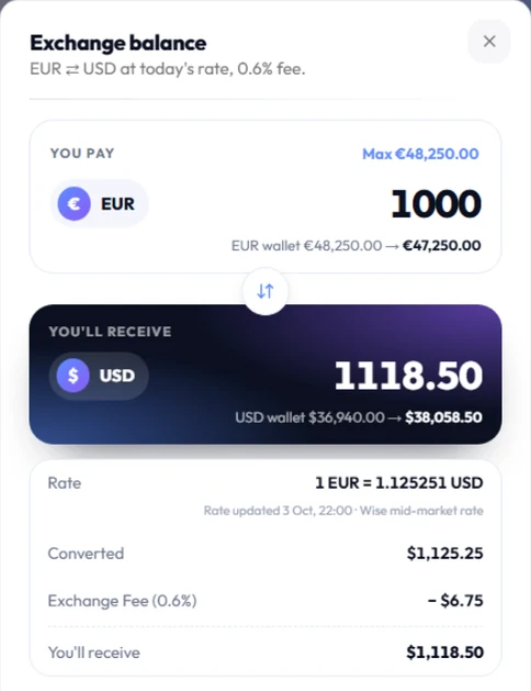 Exchange EUR to USD at the mid-market rate